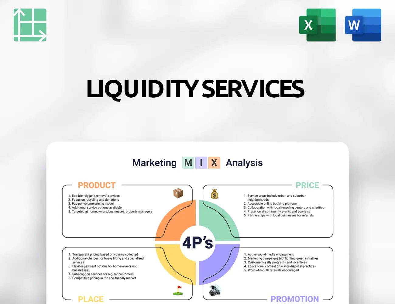 Liquidity Services Marketing Mix