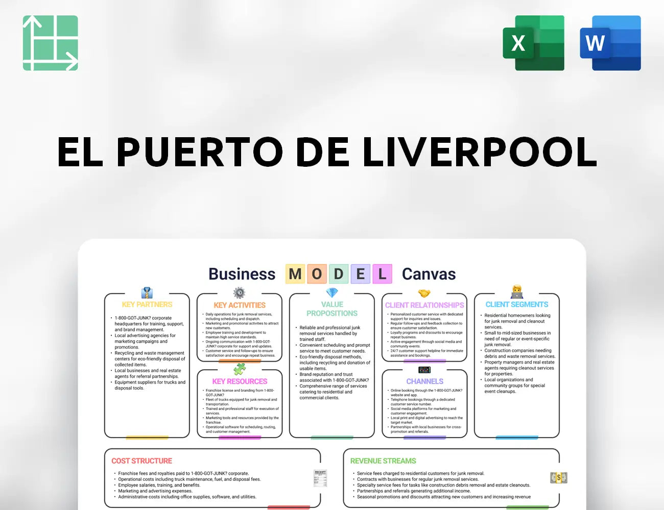 El Puerto de Liverpool Business Model Canvas
