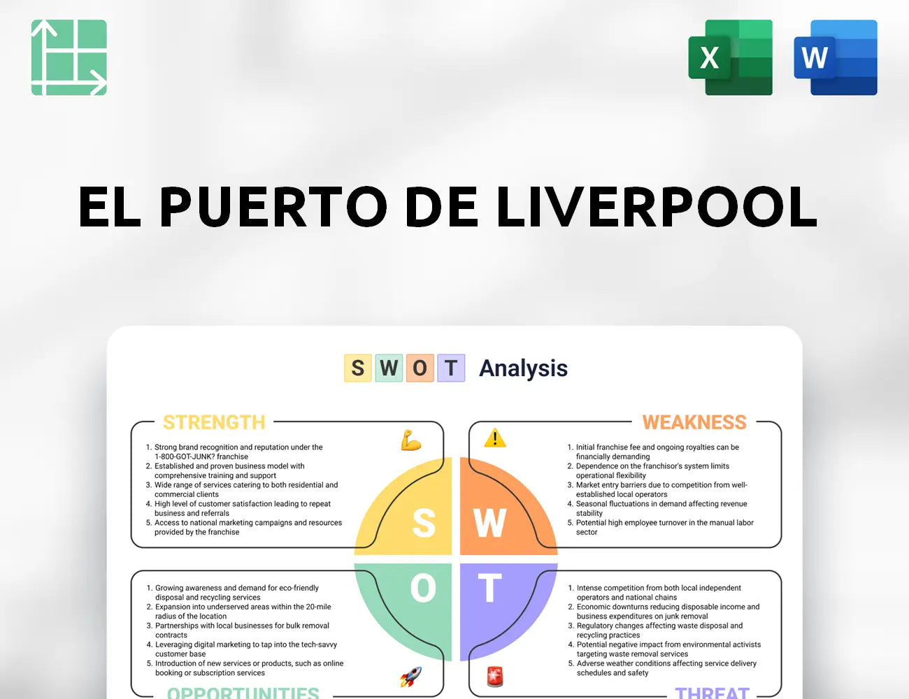 El Puerto de Liverpool SWOT Analysis