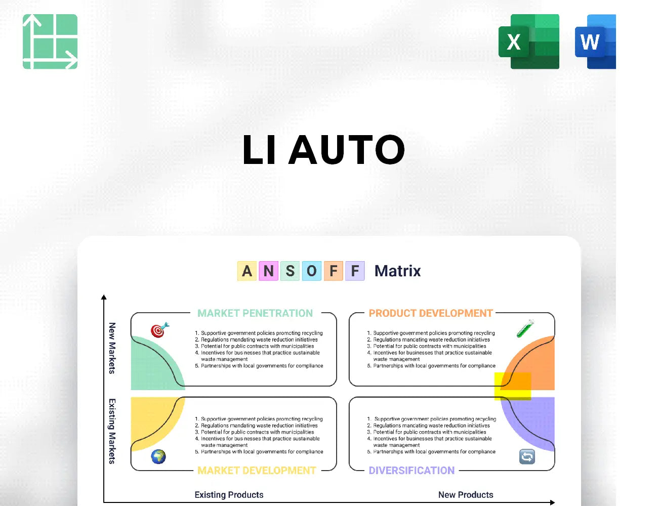 Li Auto Ansoff Matrix