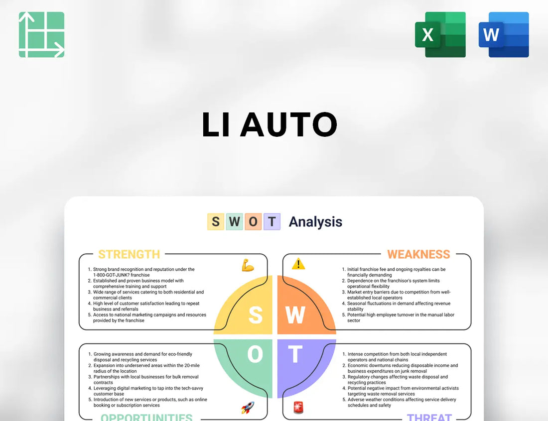 Li Auto SWOT Analysis