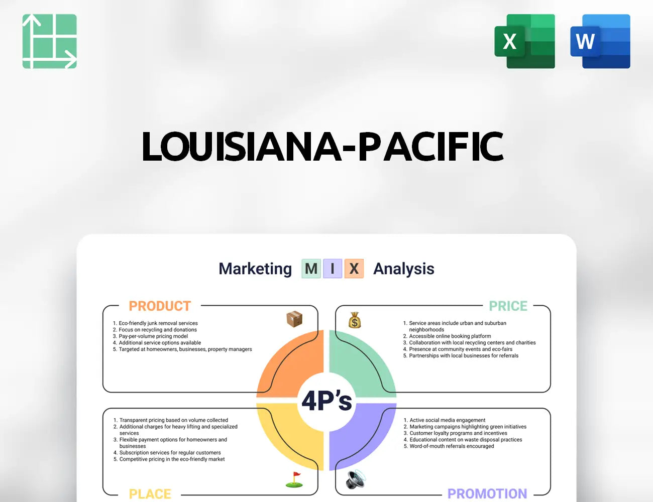 Louisiana-Pacific Marketing Mix