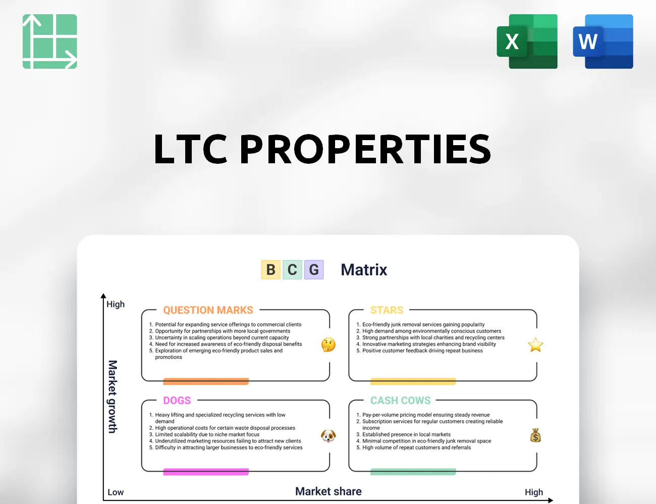LTC Properties Boston Consulting Group Matrix