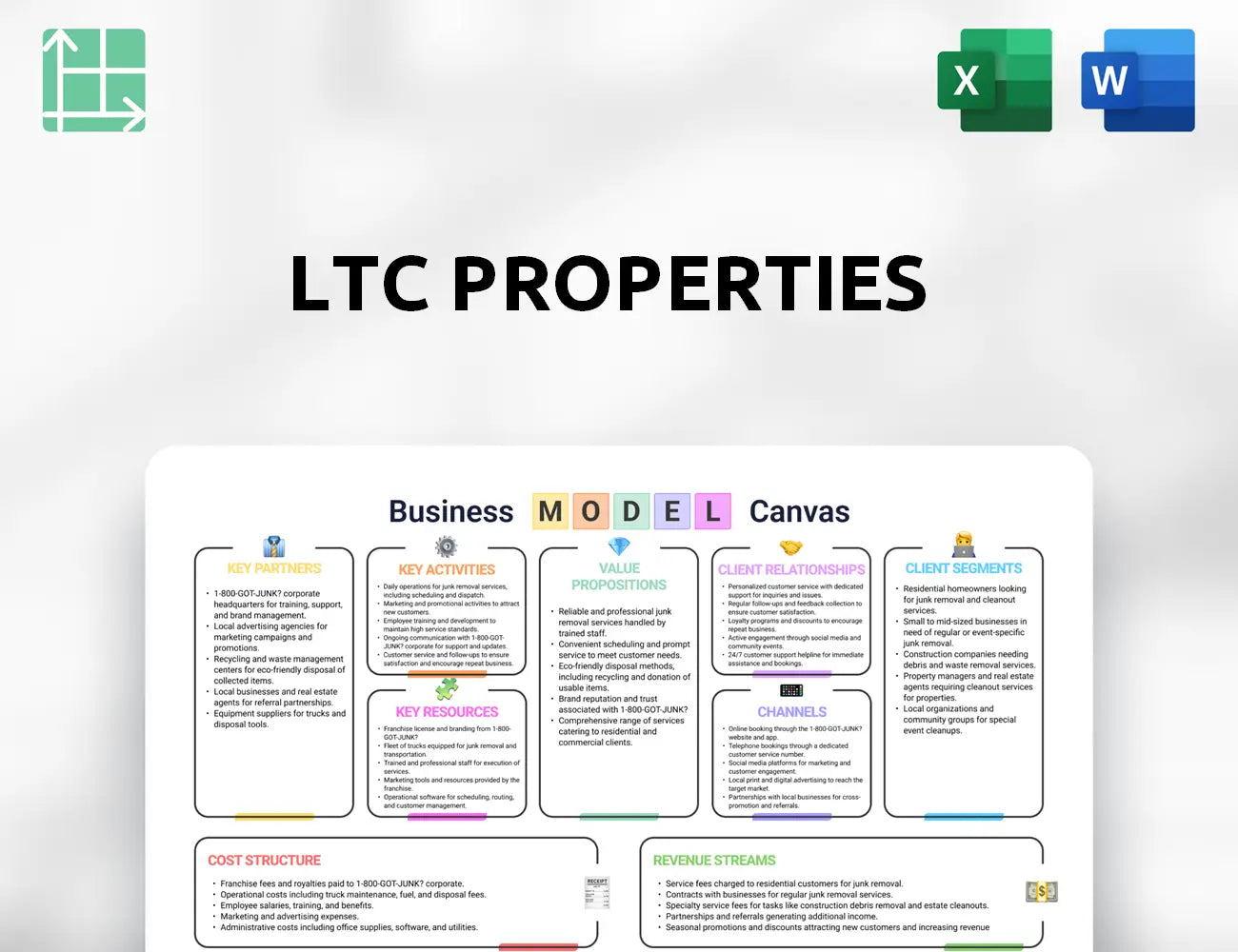 LTC Properties Business Model Canvas
