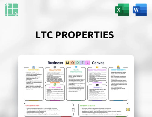 LTC Properties Business Model Canvas