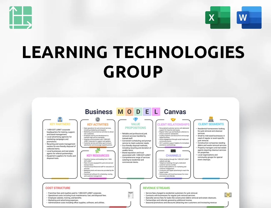 Learning Technologies Group Business Model Canvas
