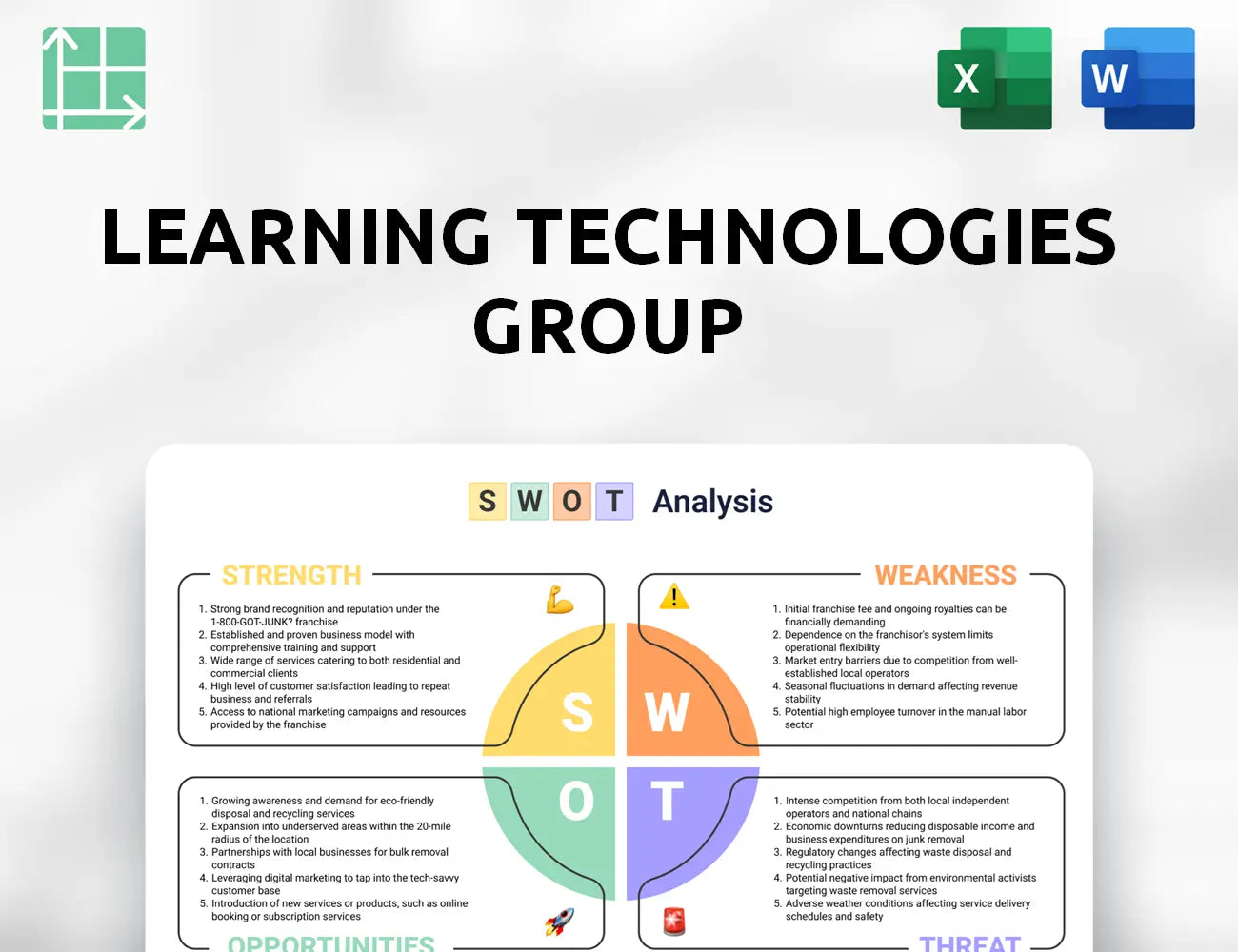 Learning Technologies Group SWOT Analysis