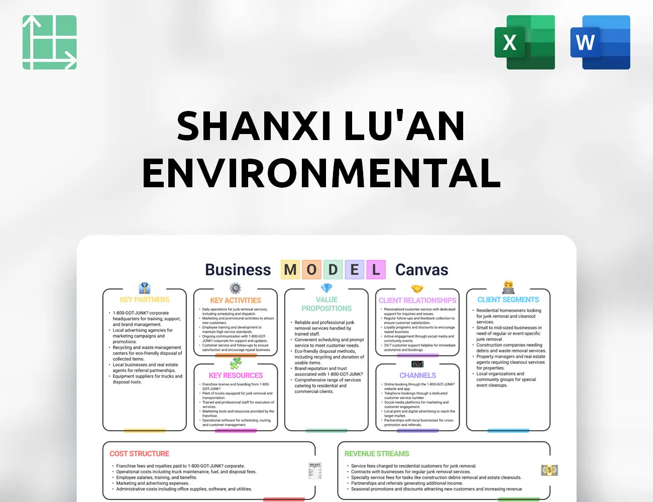 Shanxi Lu'an Environmental Business Model Canvas