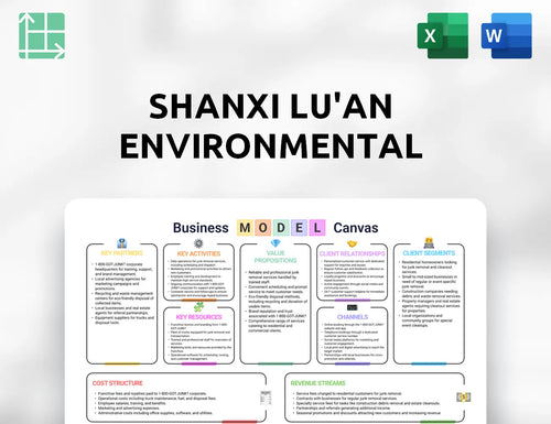 Shanxi Lu'an Environmental Business Model Canvas