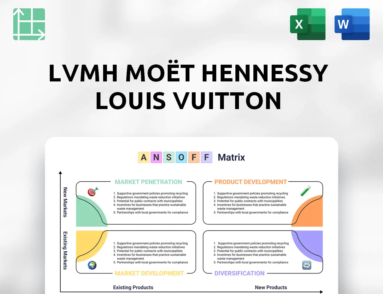 LVMH Moët Hennessy Louis Vuitton GmbH Ansoff Matrix