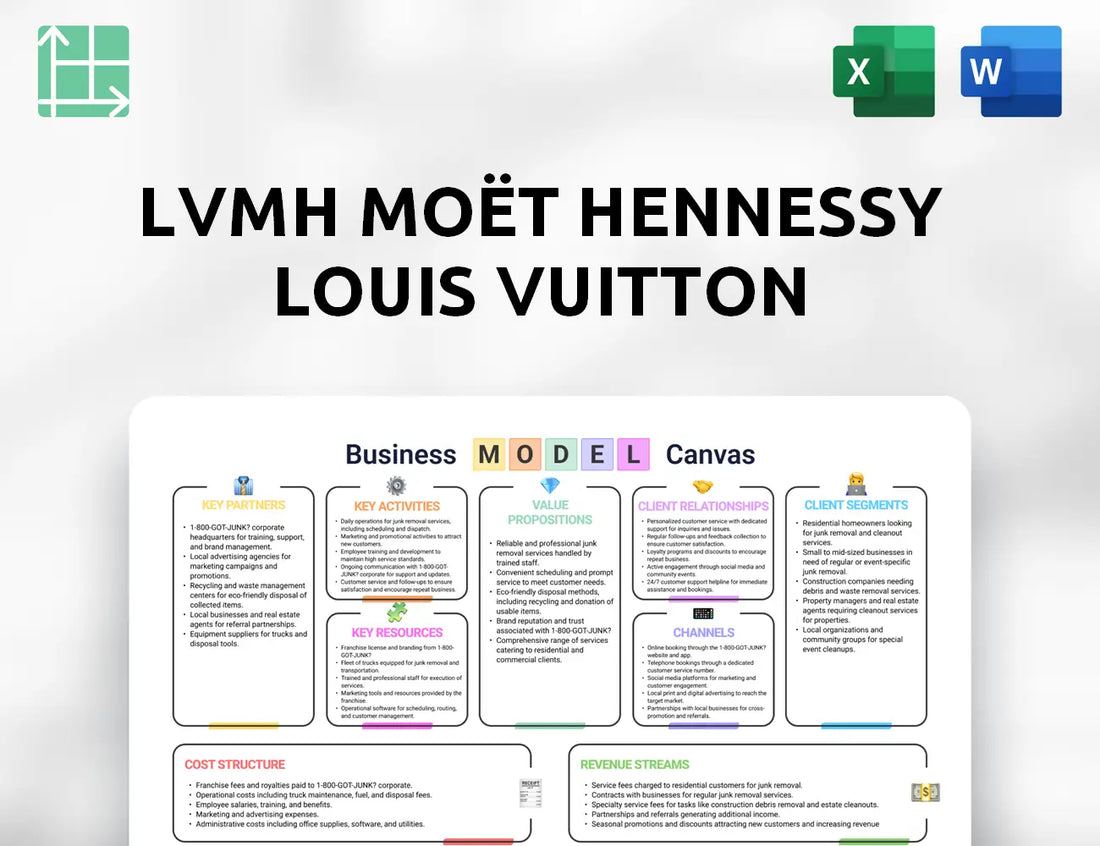LVMH Moët Hennessy Louis Vuitton Business Model Canvas