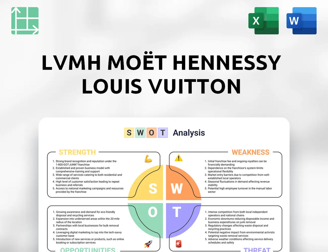 LVMH Moët Hennessy Louis Vuitton SWOT Analysis