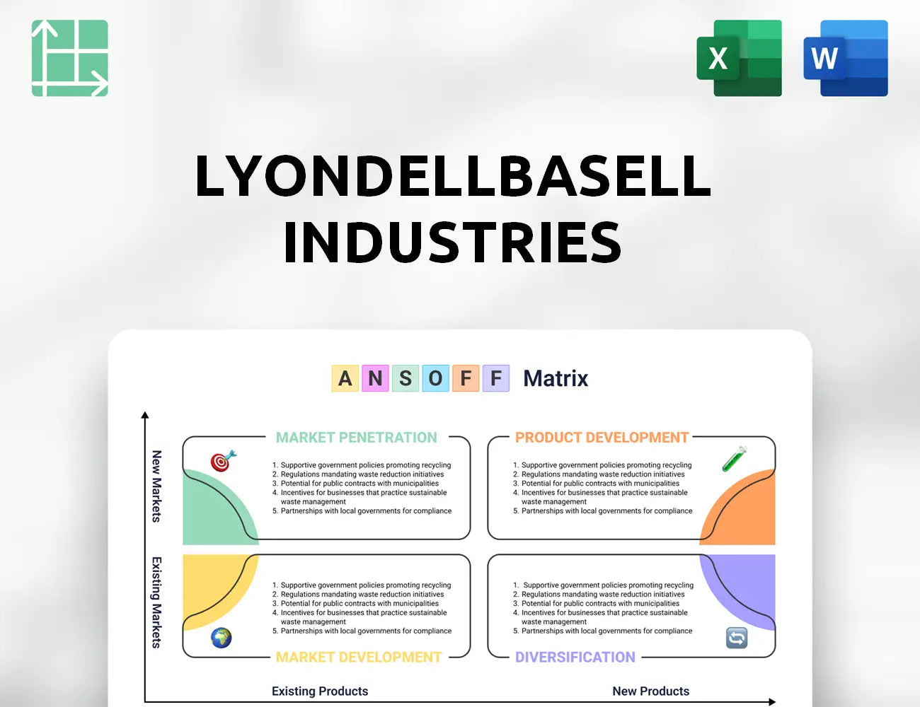 LyondellBasell Industries Ansoff Matrix