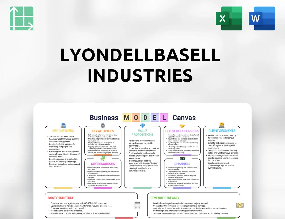 LyondellBasell Industries Business Model Canvas