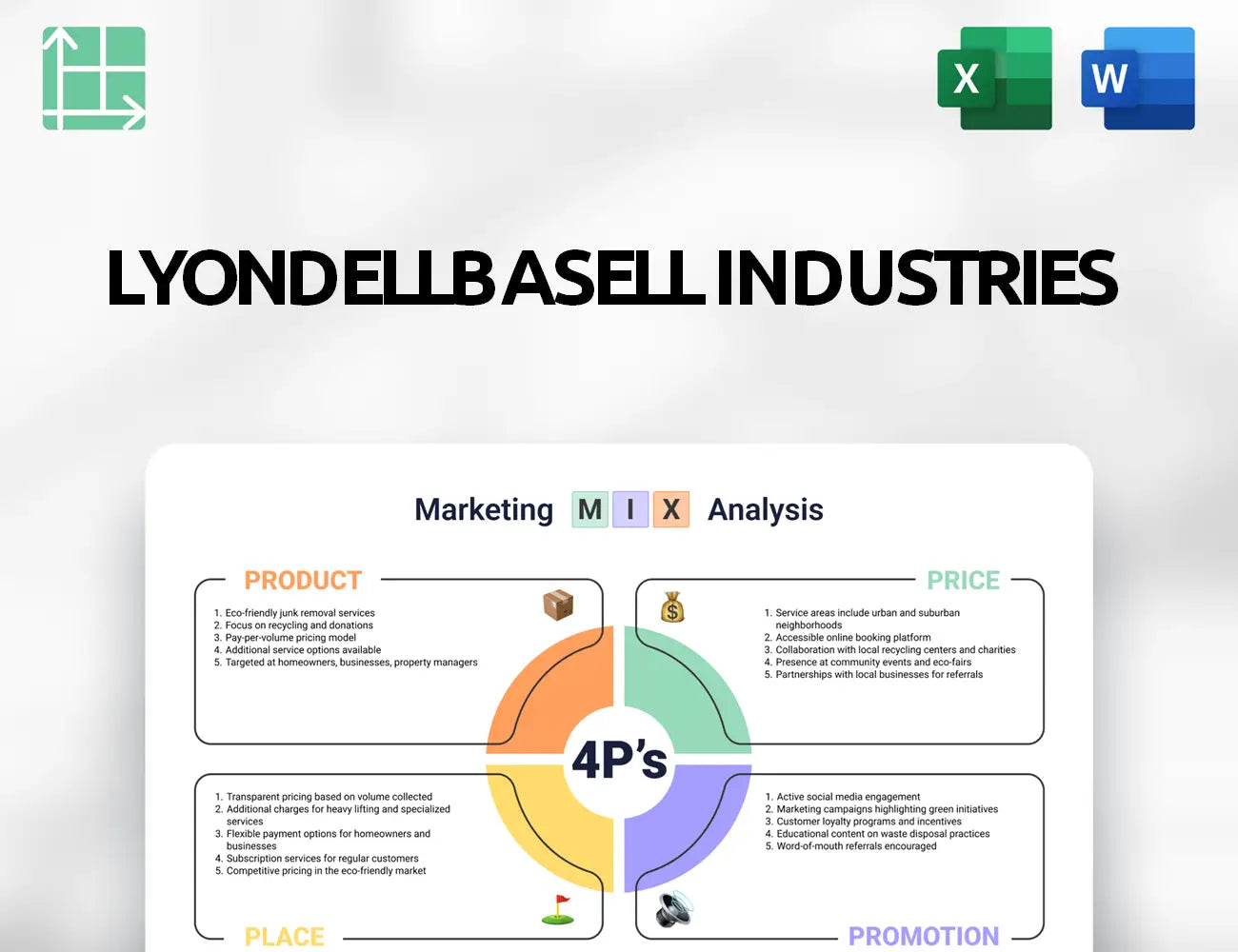LyondellBasell Industries Marketing Mix