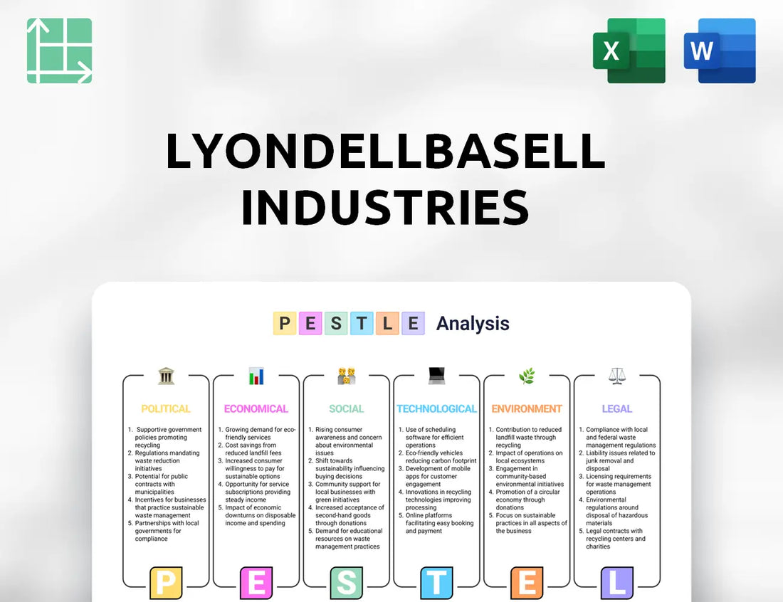 LyondellBasell Industries PESTLE Analysis