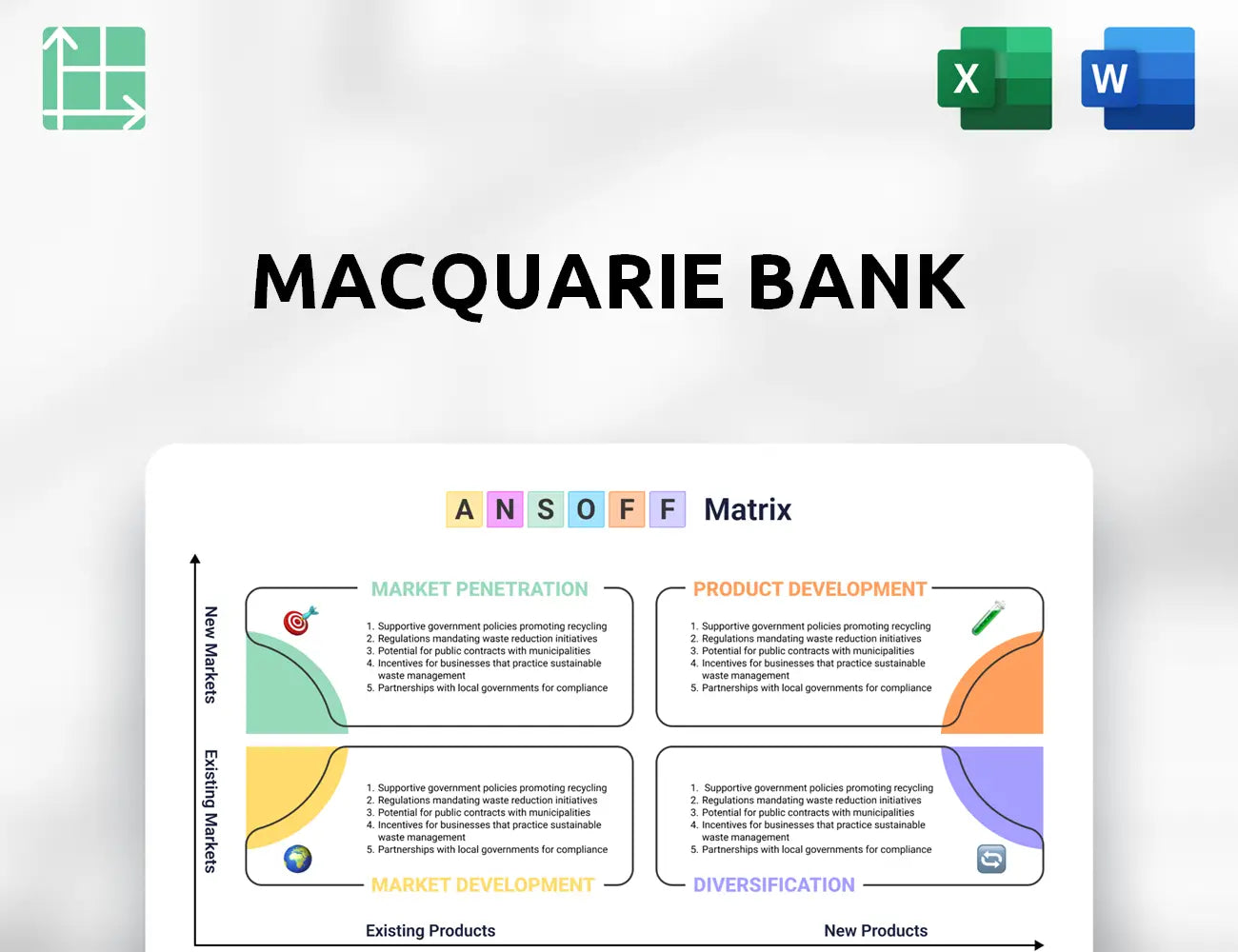 Macquarie Bank Ansoff Matrix