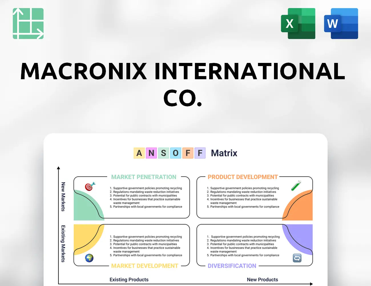 Macronix International Co. Ansoff Matrix