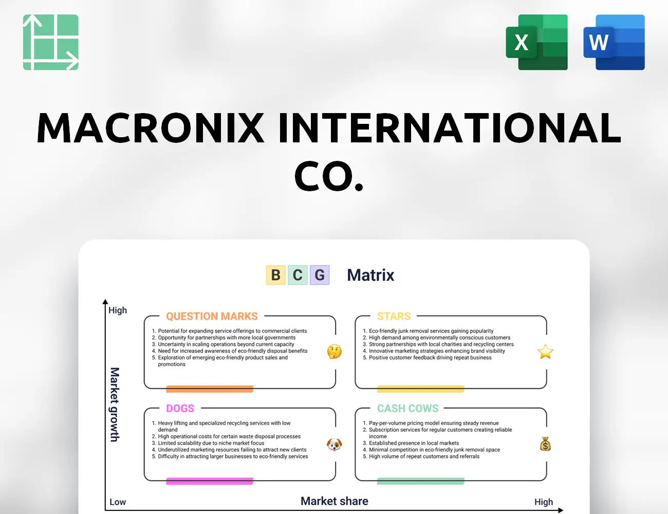 Macronix International Co. Boston Consulting Group Matrix