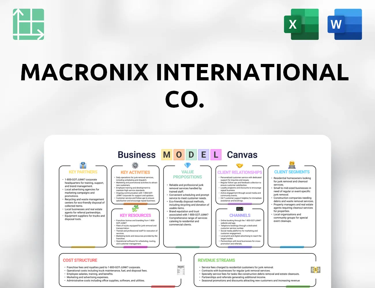 Macronix International Co. Business Model Canvas