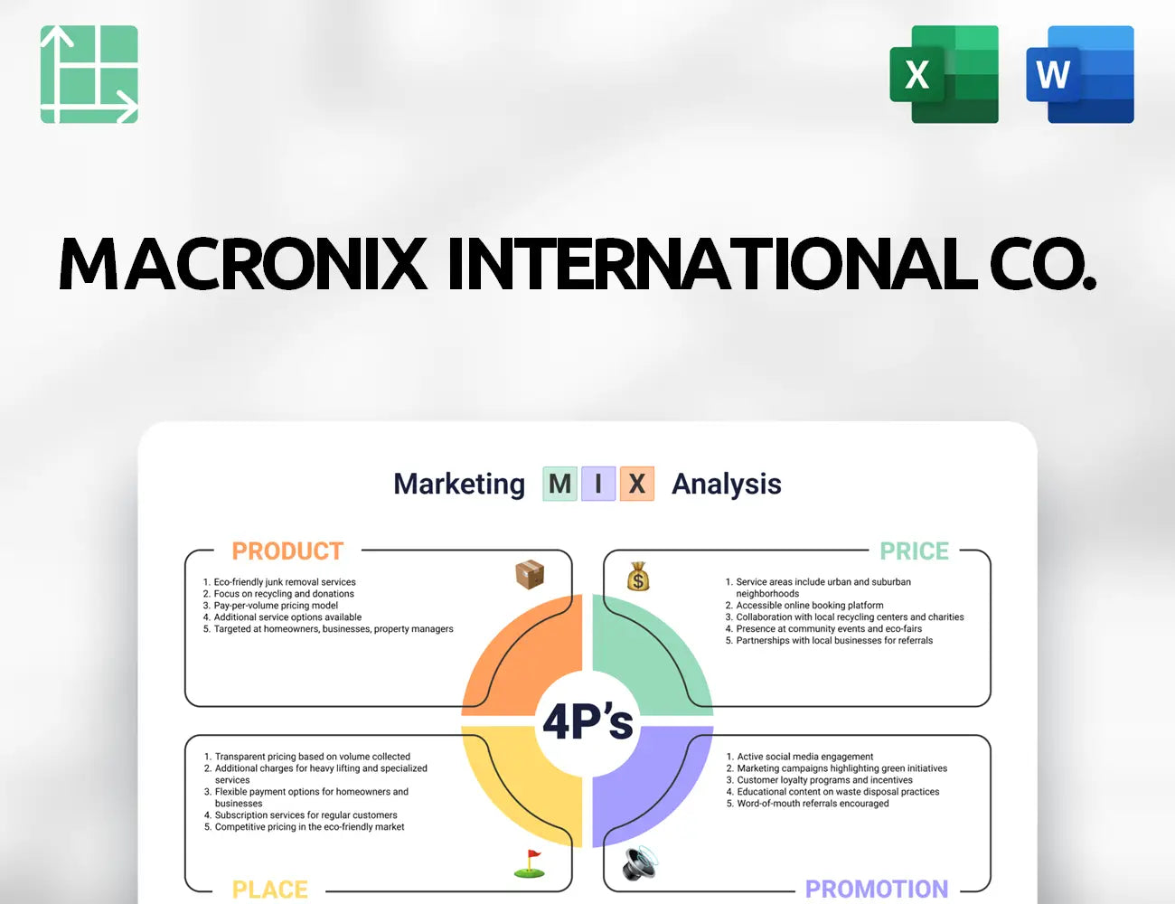 Macronix International Co. Marketing Mix