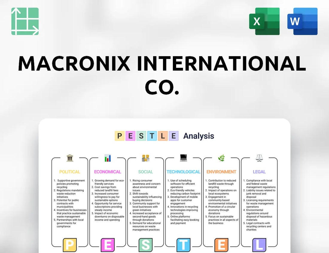 Macronix International Co. PESTLE Analysis
