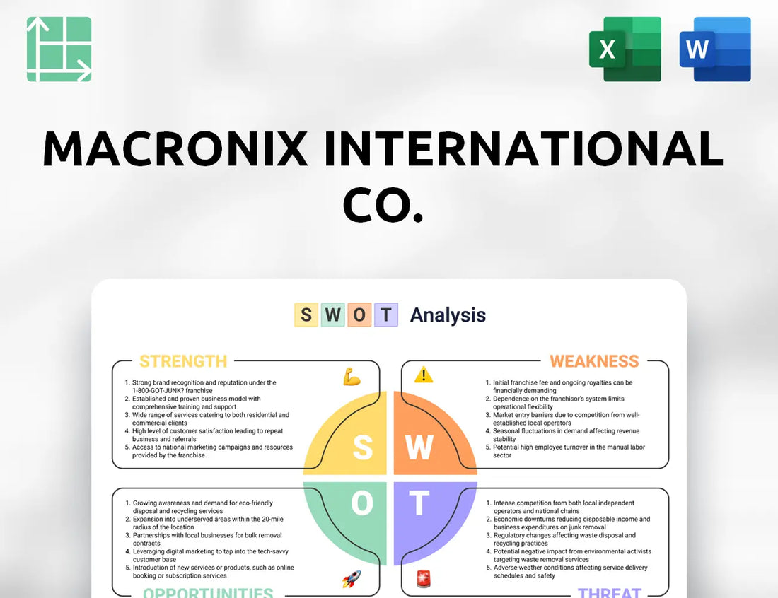 Macronix International Co. SWOT Analysis