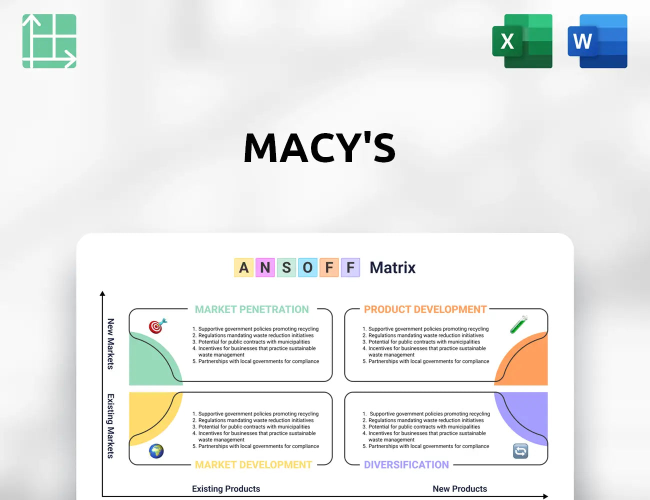 Macy's Ansoff Matrix