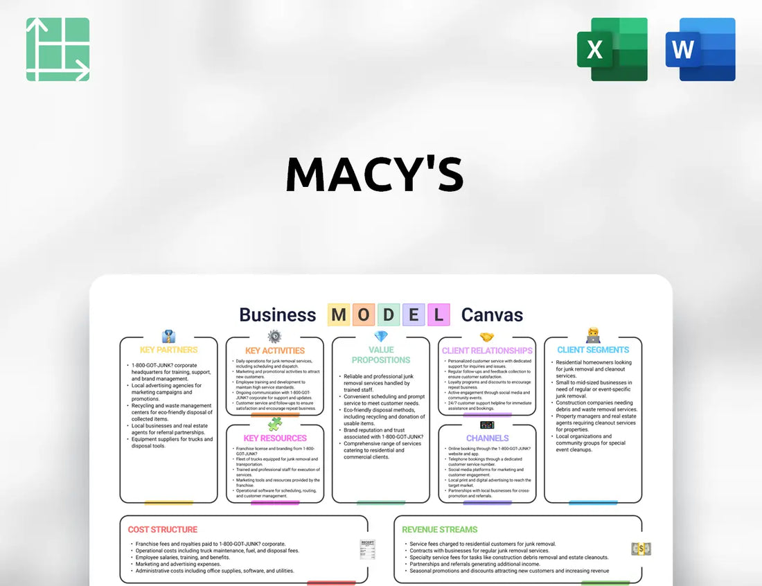 Macy's Business Model Canvas