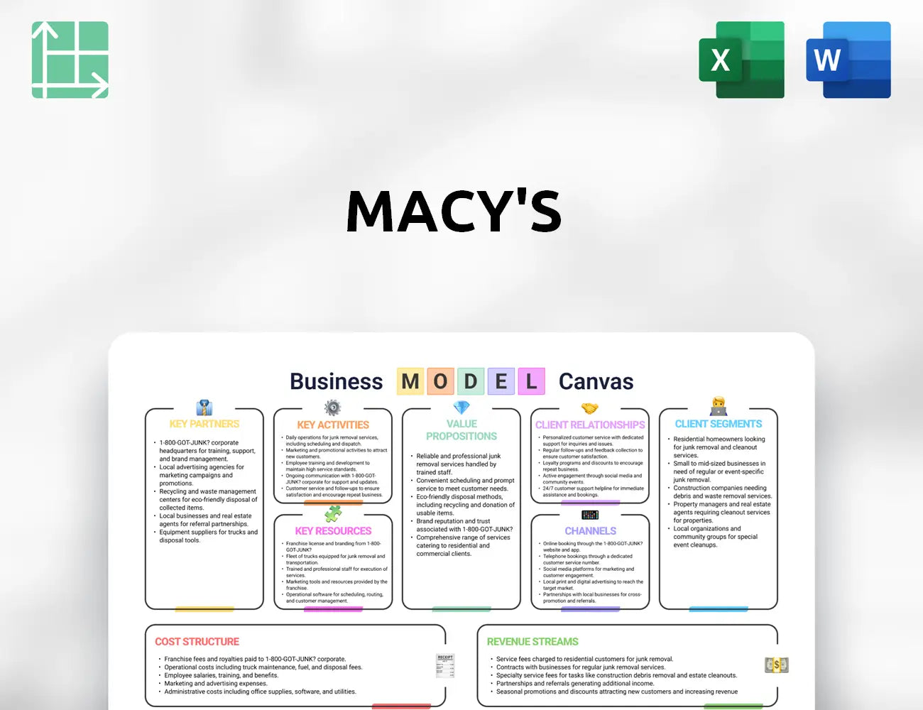 Macy's Business Model Canvas