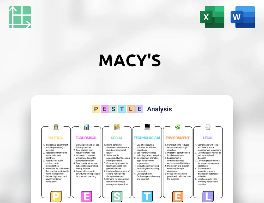 Macy's PESTLE Analysis