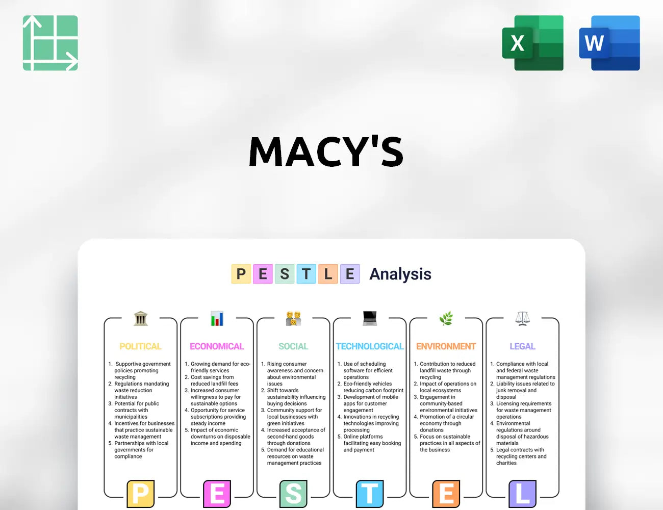 Macy's PESTLE Analysis