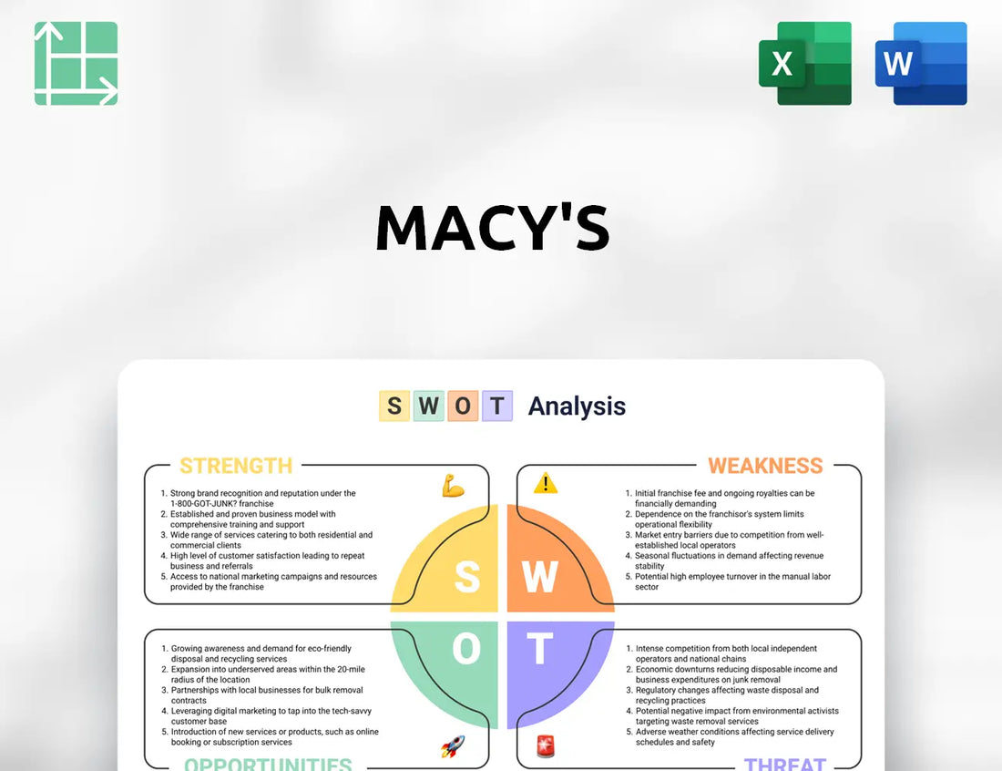 Macy's SWOT Analysis