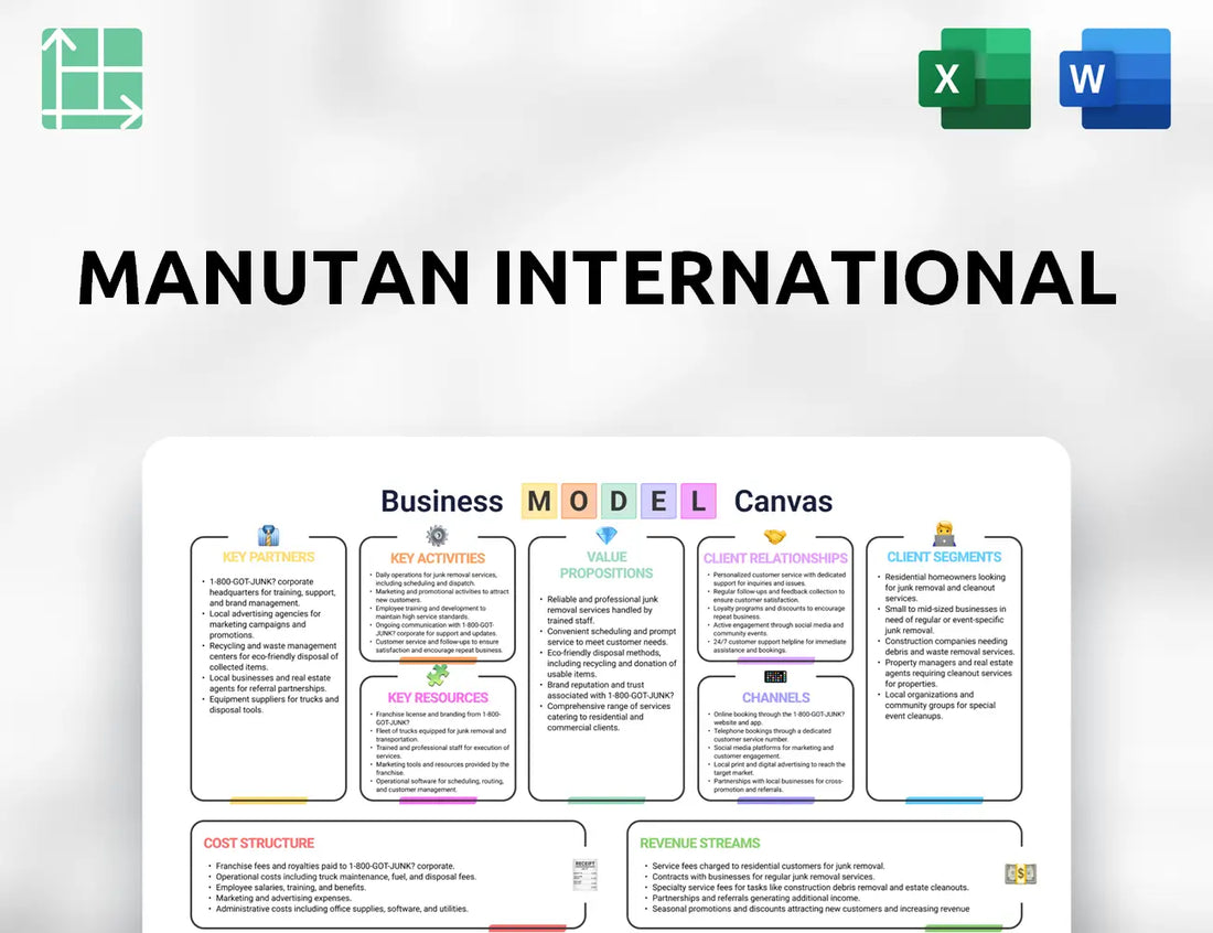 Manutan International Business Model Canvas