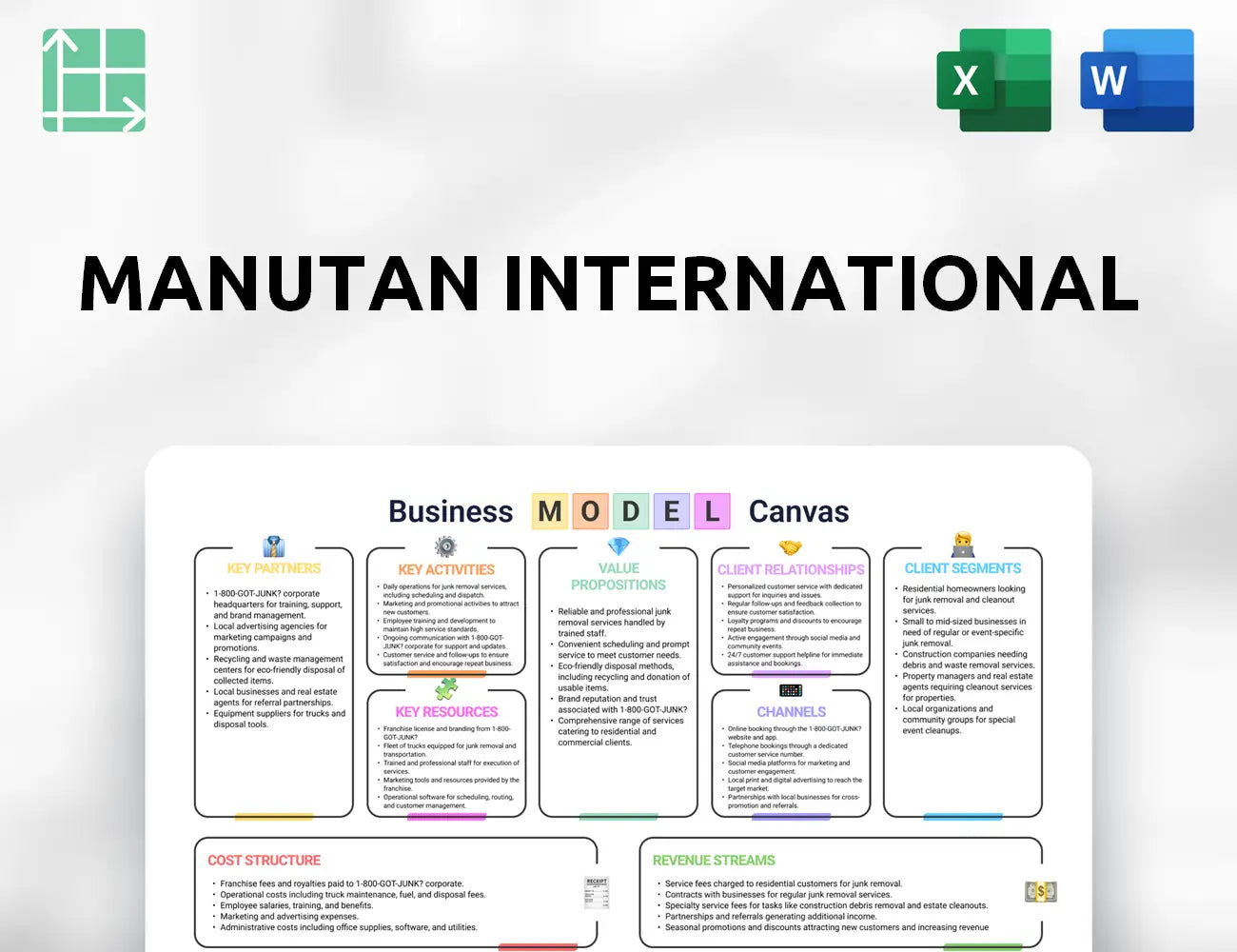 Manutan International Business Model Canvas