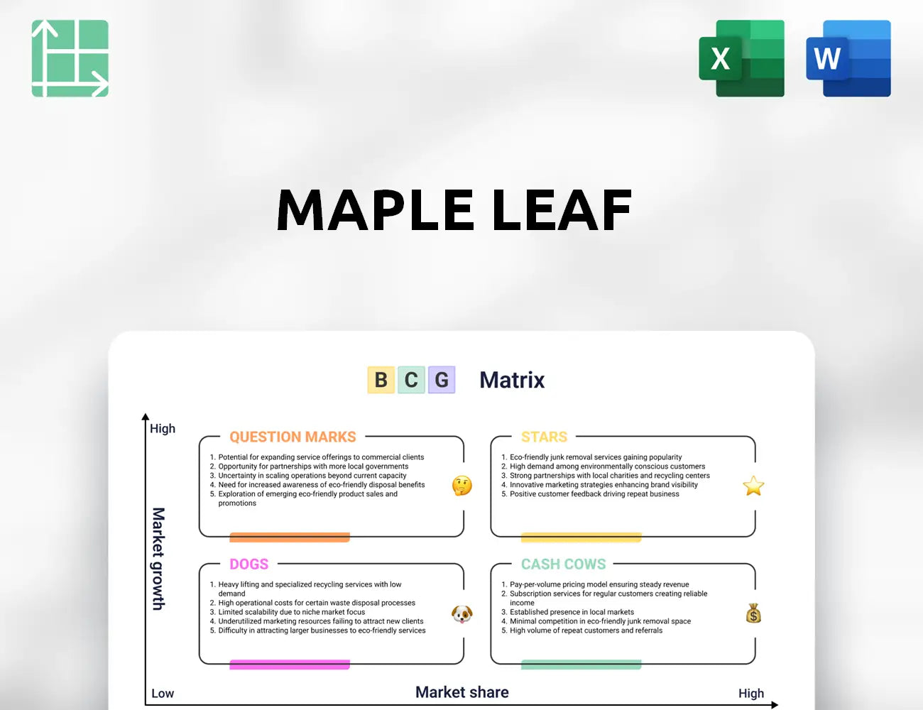 Maple Leaf Boston Consulting Group Matrix