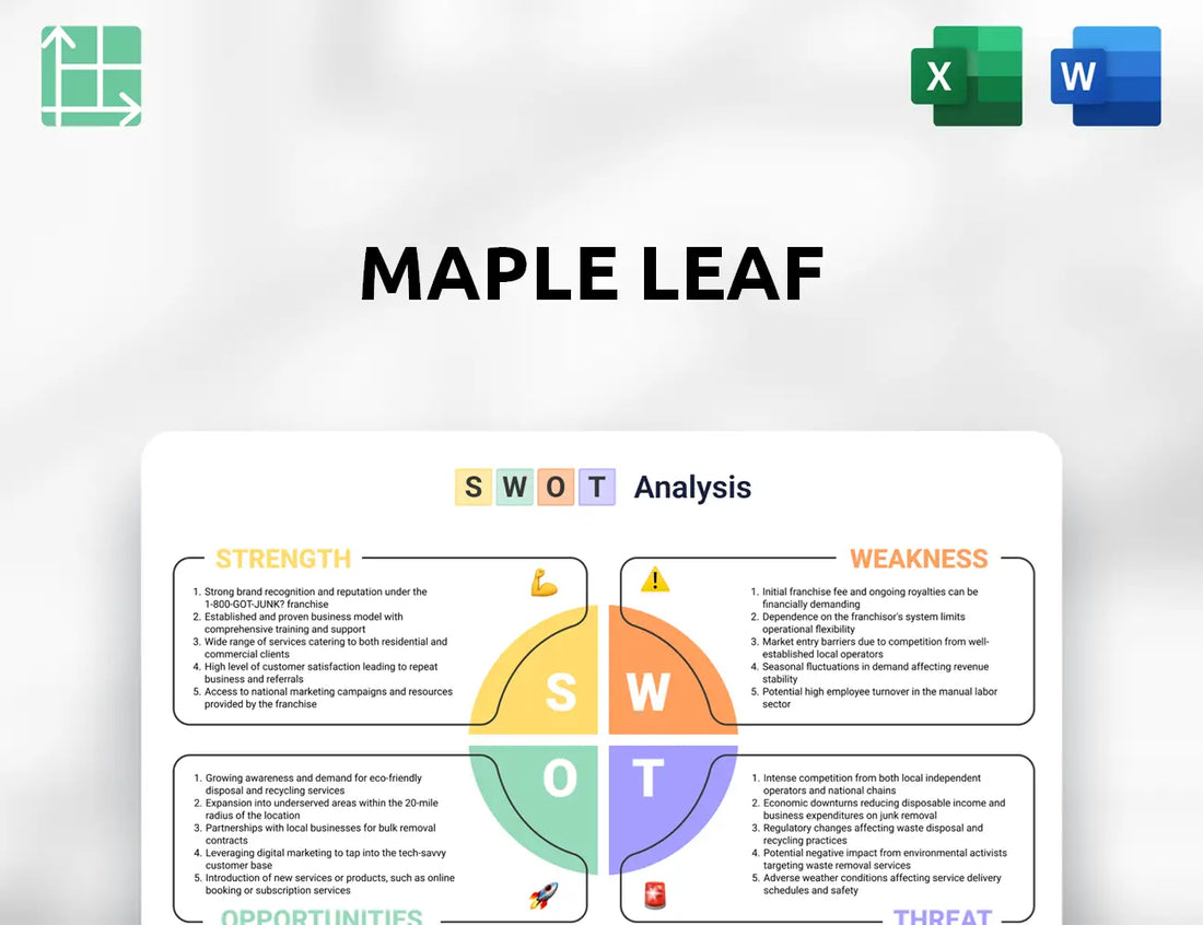 Maple Leaf SWOT Analysis