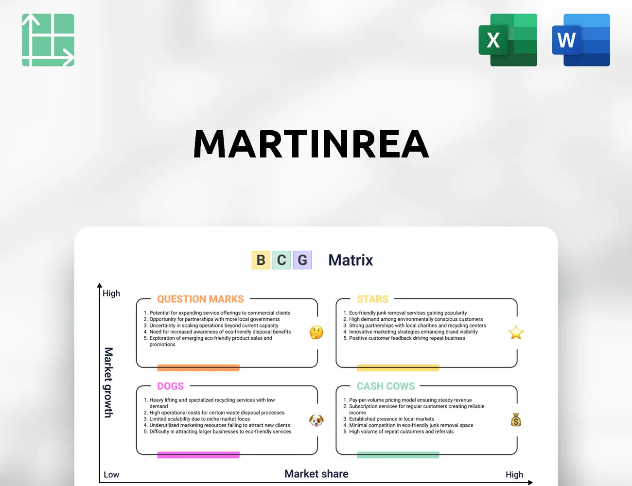 Martinrea Boston Consulting Group Matrix