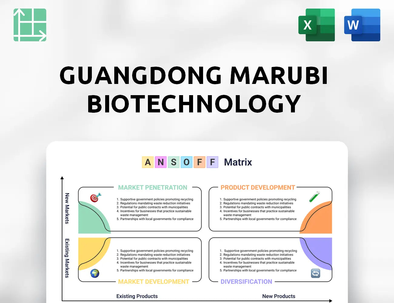 Guangdong Marubi Biotechnology Ansoff Matrix