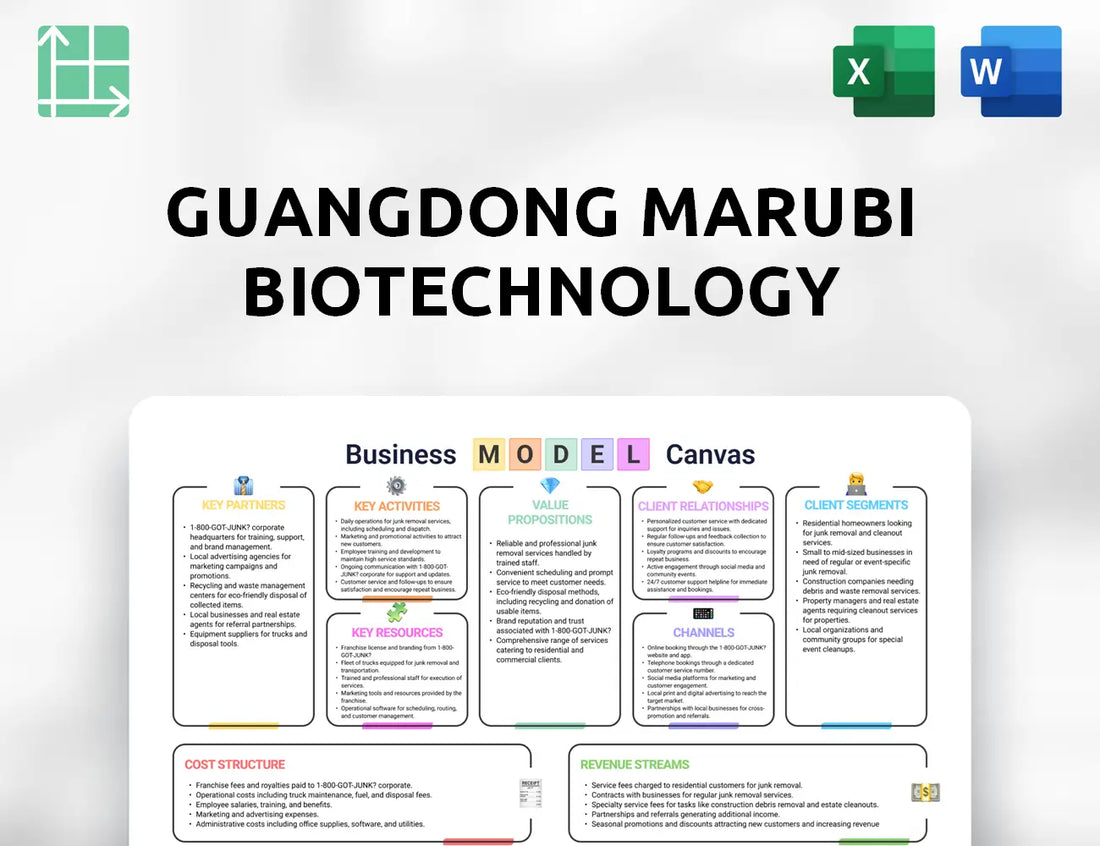 Guangdong Marubi Biotechnology Business Model Canvas