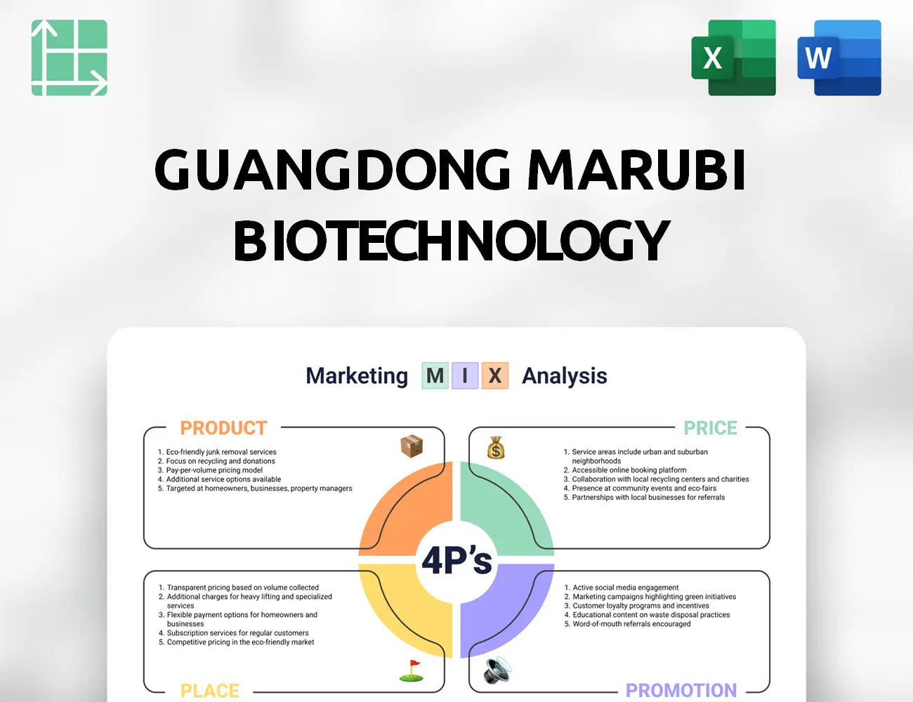 Guangdong Marubi Biotechnology Marketing Mix