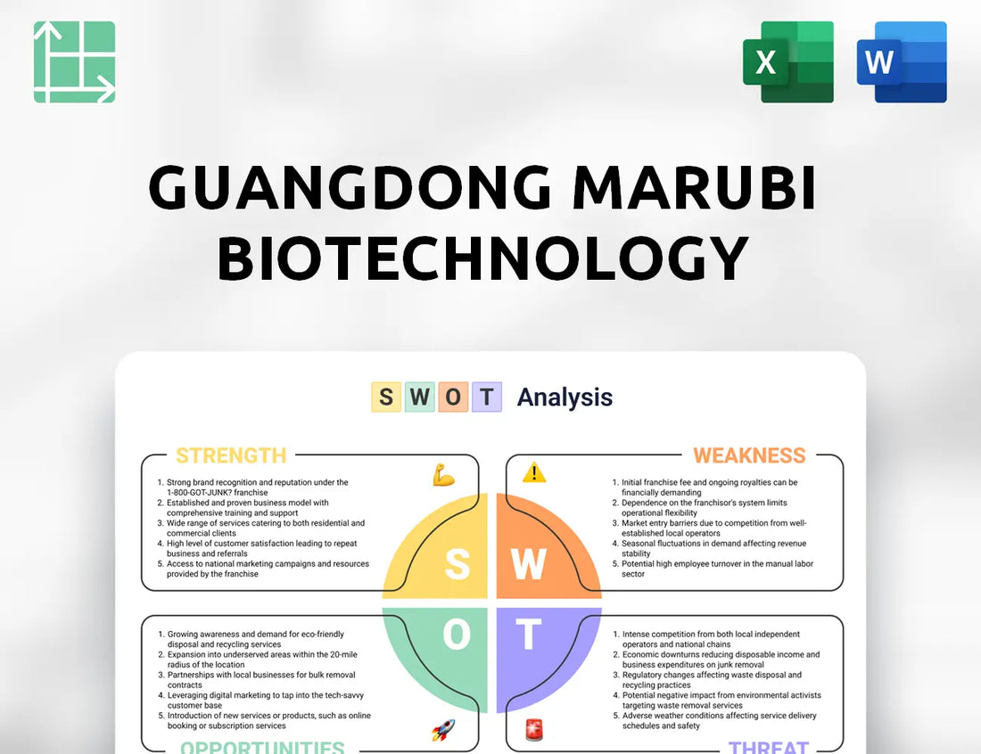 Guangdong Marubi Biotechnology SWOT Analysis