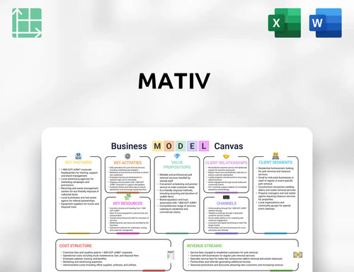 Mativ Business Model Canvas