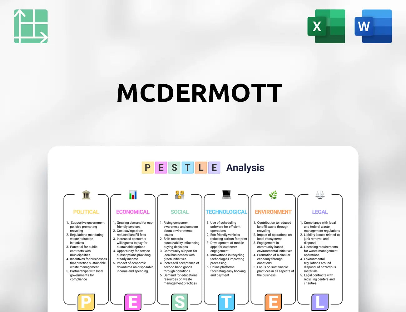 McDermott PESTLE Analysis
