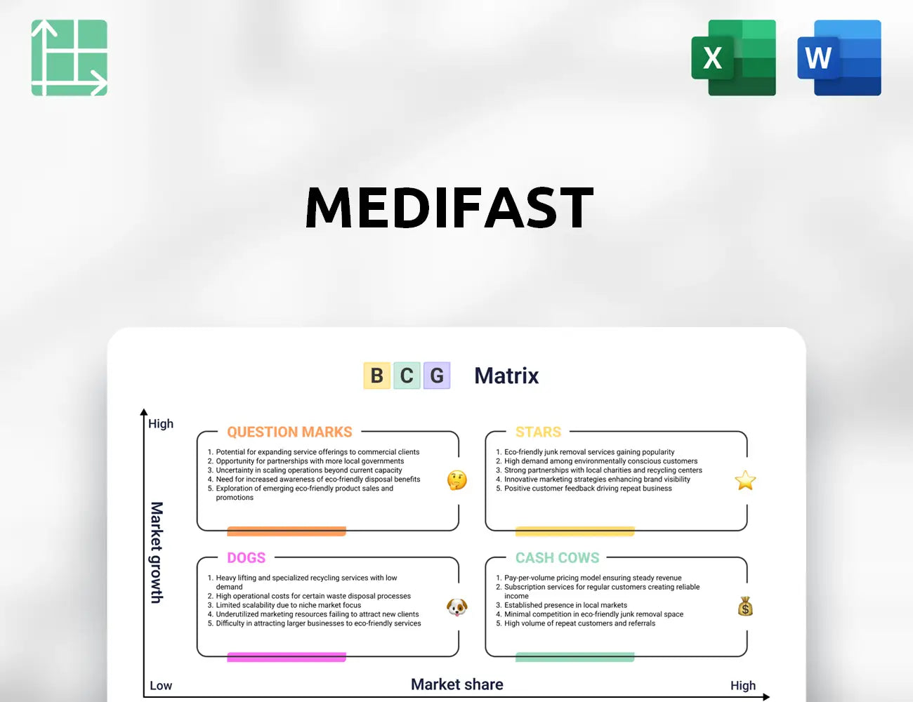Medifast Boston Consulting Group Matrix