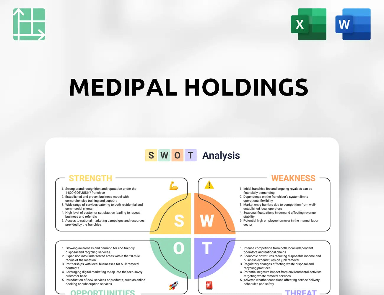 Medipal Holdings SWOT Analysis