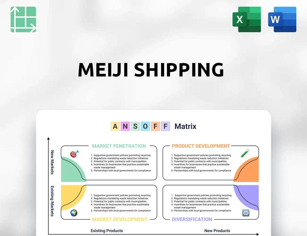 Meiji Shipping Ansoff Matrix