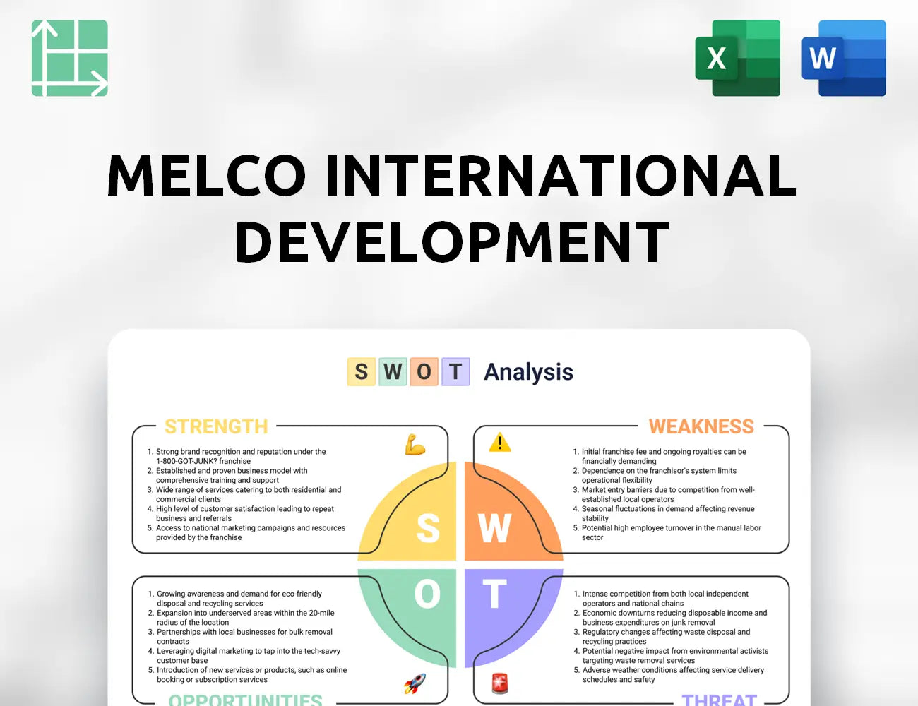 Melco International Development SWOT Analysis