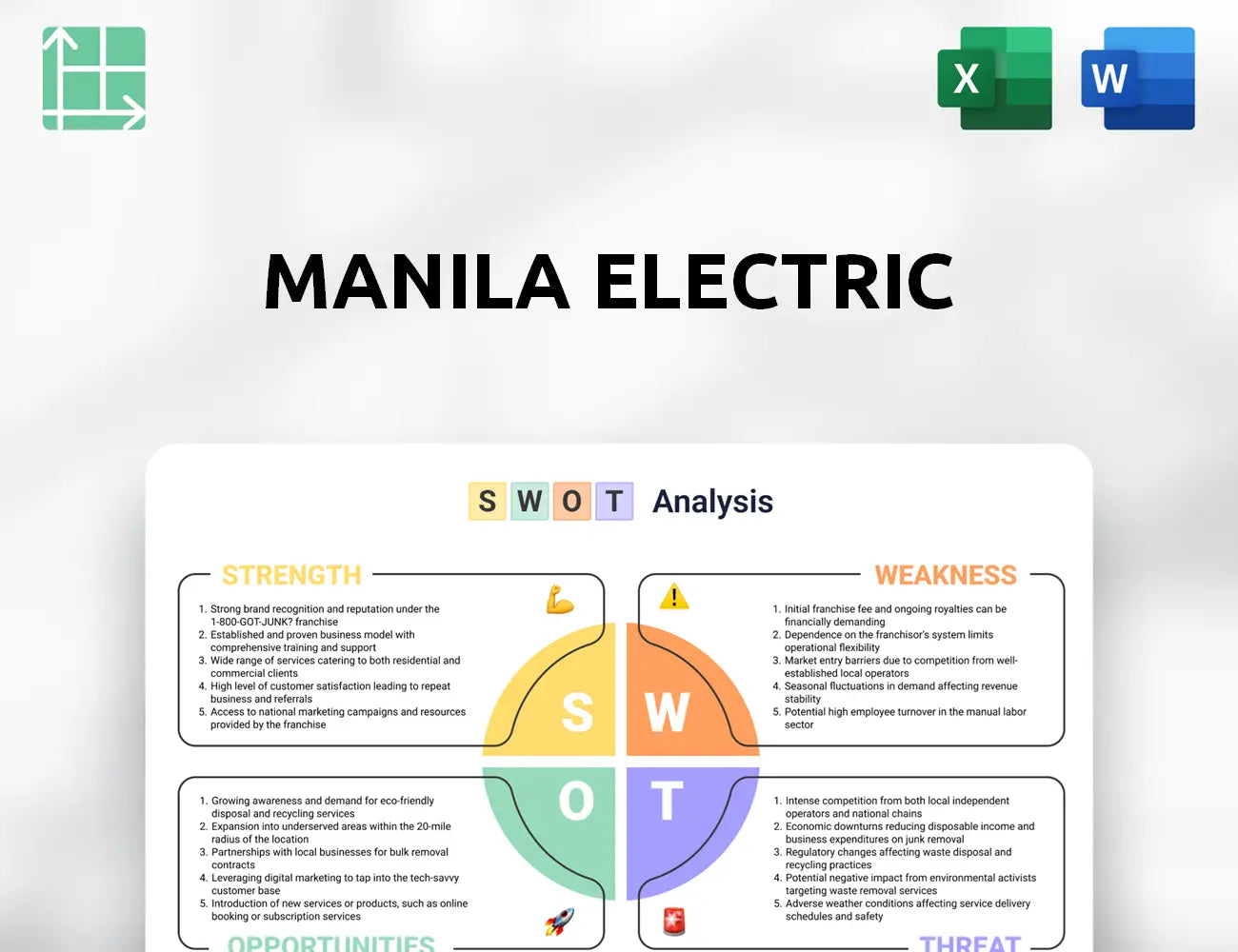 Manila Electric SWOT Analysis