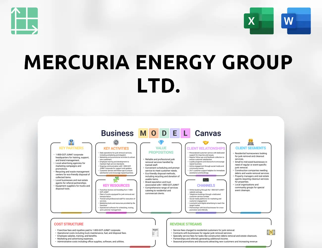 Mercuria Energy Group Ltd. Business Model Canvas